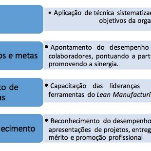 Princ Pios Que Regem O Engajamento Das Pessoas Na Organiza O