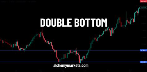 double bottom pattern explained  examples alchemy markets