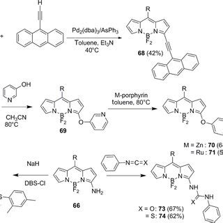 Synthesis Of Meso Thiomethyl Bodipy Note R H Ch