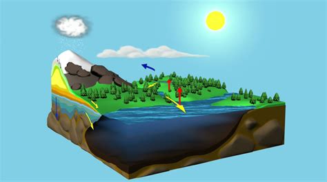 Hydrosf Ra Prezent Cia S Lohami Lep Ia Geografia