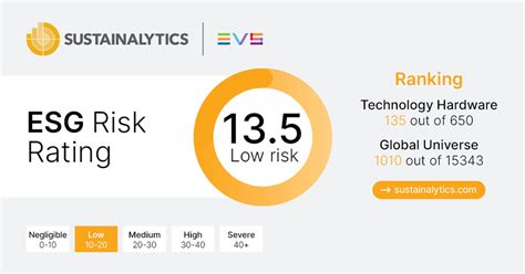 Evs Receives Lowest Risk Esg Rating From Sustainalytics Evs