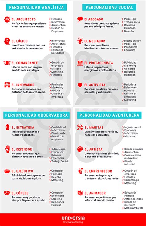 Las carreras más útiles en un mundo globalizado