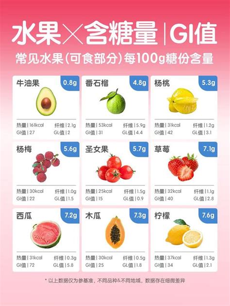 41种水果 含糖量 GI值控糖 减糖 少糖 知乎