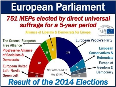 What Is The European Parliament Definition And Examples