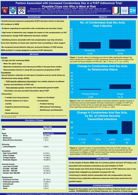 PDF Factors Associated With Increased Condomless Sex In A PrEP