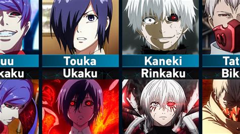 All Kagune Of Ghouls Tokyo Ghoul Youtube