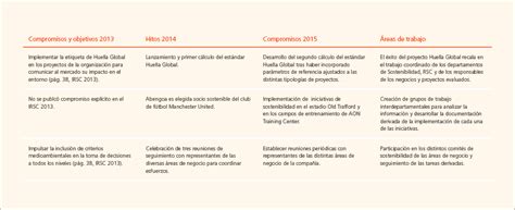 Abengoa Informe Anual 2014 Gestión de los recursos naturales disponibles