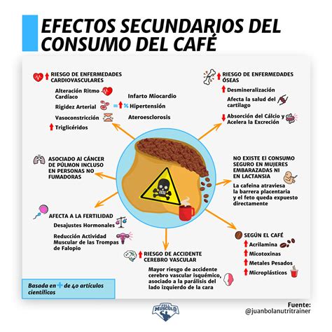 Qué Café Recomiendan Los Nutricionistas