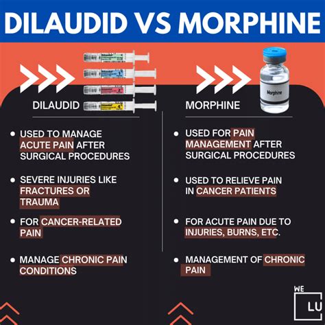 Dilaudid Vs Morphine. Uses, Side Effects, & Interactions.