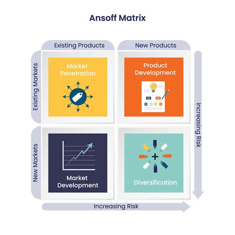 Ansoff Matrix Product Market Expansion Grid 11263081 Vector Art at Vecteezy