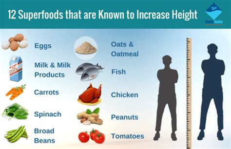 Superfood That Are Known To Increase Height How To Grow Taller