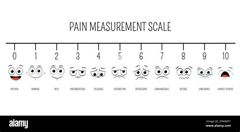 Horizontal pain measurement scale. Emoji icons with fill color for ...