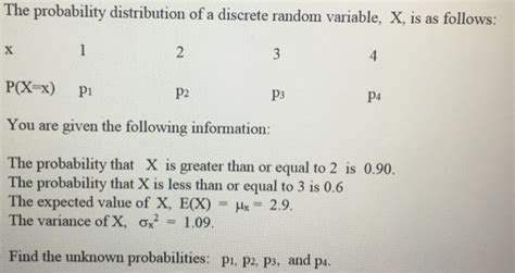 Solved The Probability Distribution Of A Discrete Random