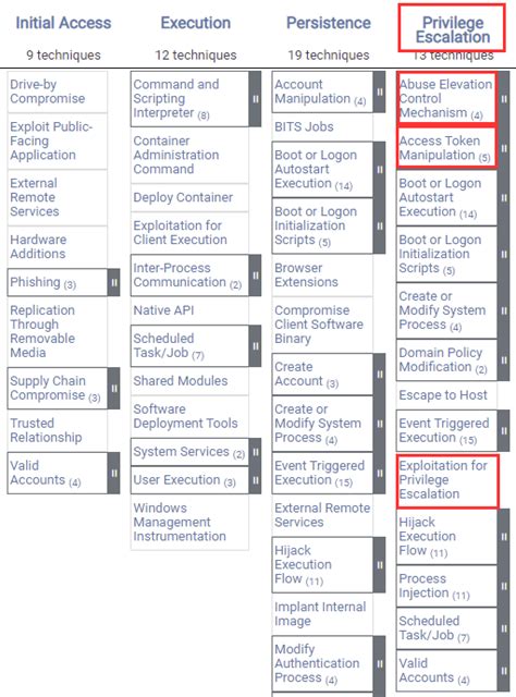 Windows Red Team Privilege Escalation Techniques Hackersploit Blog