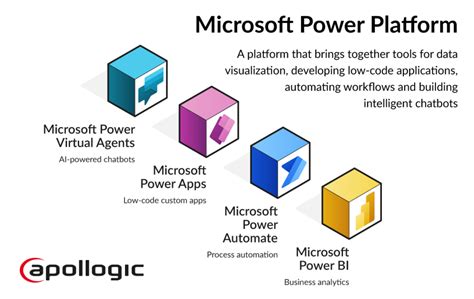 Microsoft Power Platform 7 Frequently Asked Questions