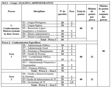 Concurso ANAC novo edital autorizado 70 vagas de nível superior