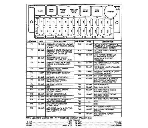 Exploring The International Fuse Panel Layout A Comprehensive Guide