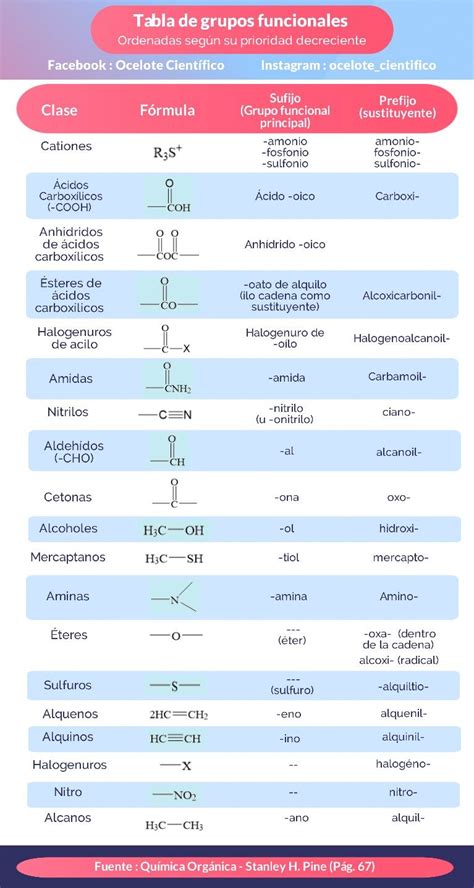 chemistry organicchemistry basic quimica química quimicaorganica