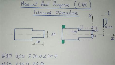 Cnc Programming Turning Operation Basics In Hindi Eassy Step