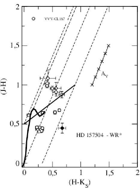 Colour Colour Diagram J H X H K S Of The Decontaminated Stars In