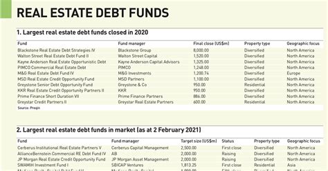 Private Debt Crowded Space For Covid Opportunities In Us Real Estate