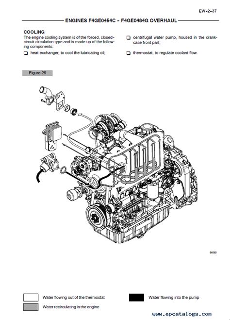 Iveco F4Ge Engine Service Manual Pdf Iveco N45 N67 NEF Tier3 Series