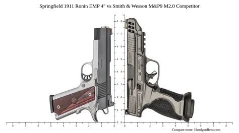 Springfield Ronin Emp Vs Smith Wesson M P M Competitor