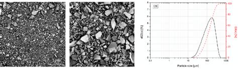 Particle Size Distribution And Sem Image Of Copper Slag Download