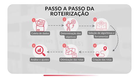 Logística no Varejo como funciona a roteirização e gestão