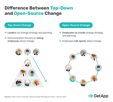 How HR Can Help Manage Organizational Change