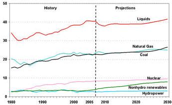 » Natural Gas Demand NaturalGas.org