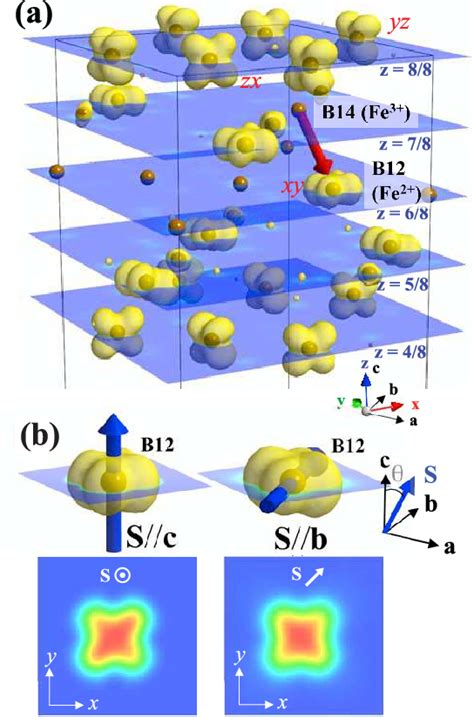 Figure 1 From Orbital Degrees Of Freedom As Origin Of Magnetoelectric