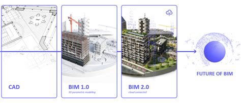 Autodesk Forma Lancering Nieuwe AEC Cloudoplossing