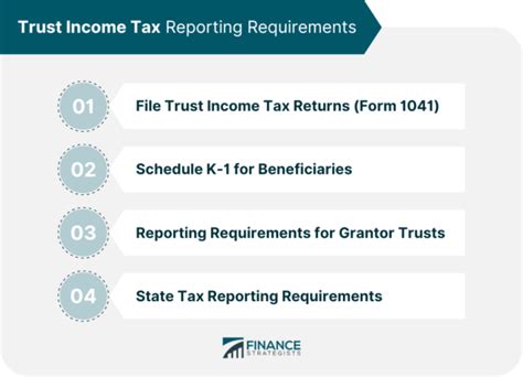 Trust Income Taxation Definition Principles Requirements