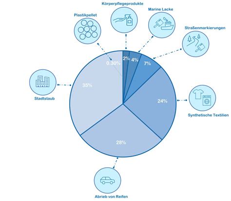 Globale Herausforderung Mikroplastik Wasser 3 0