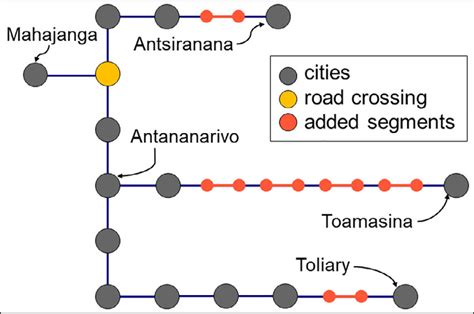 Simplified network of Madagascar with 14 cities and 13 transport nodes... | Download Scientific ...