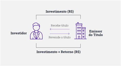 Simulador Do Tesouro Direto Entenda O Que é E Como Utilizar