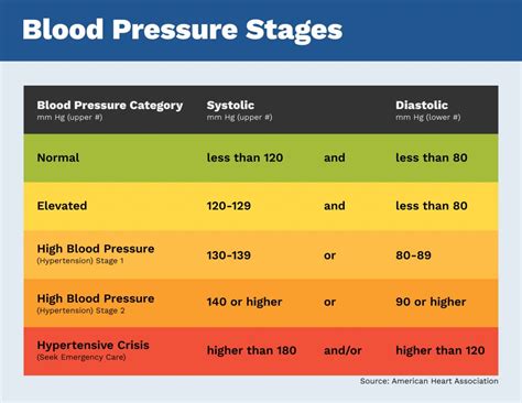 high blood pressure signs
