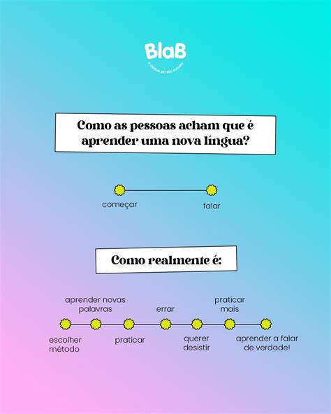 BLAB ESCOLA DE IDIOMAS on Instagram Como você acha que é aprender