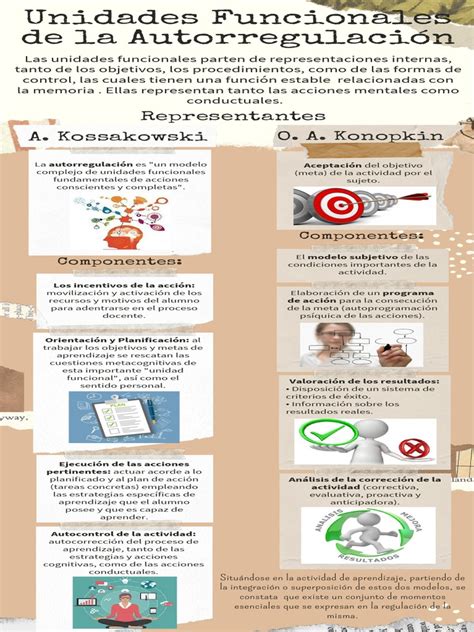 InfografÍa Descargar Gratis Pdf Aprendizaje Cognición