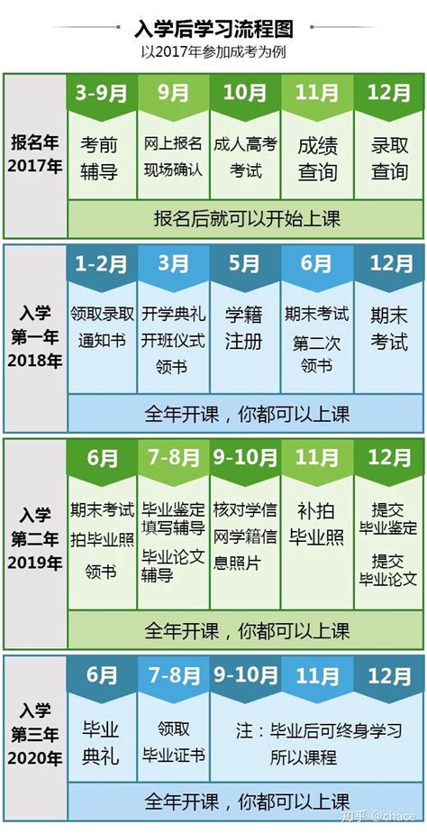 成人高考成绩查询 知乎