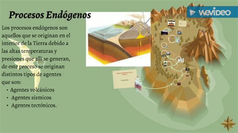 Agentes Endógenos E Exógenos - Procesos Endógenos y Exógenos - Formación del Relieve de la Tierra ...