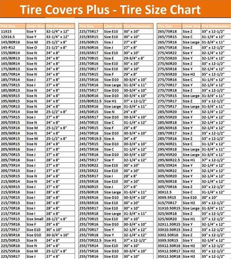 √ 20 Tire Size Comparison Chart Template ™ | Dannybarrantes Template