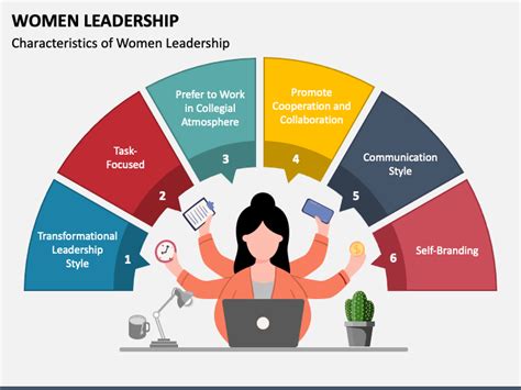 Leadership Powerpoint Template