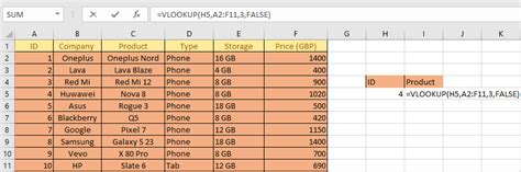 How To Use Vlookup In Excel Overview And Examples