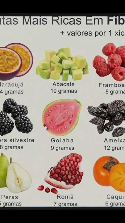 Fruta Com Mais Fibras - As frutas mais ricas em fibras #alimentacao #alimentacaosaudavel #fit # ...