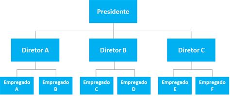 Organograma De Empresa Principais Tipos E Como Criar Um Ufmg