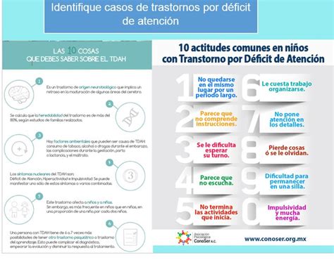 Infografía Trastornos por Déficit de Atención