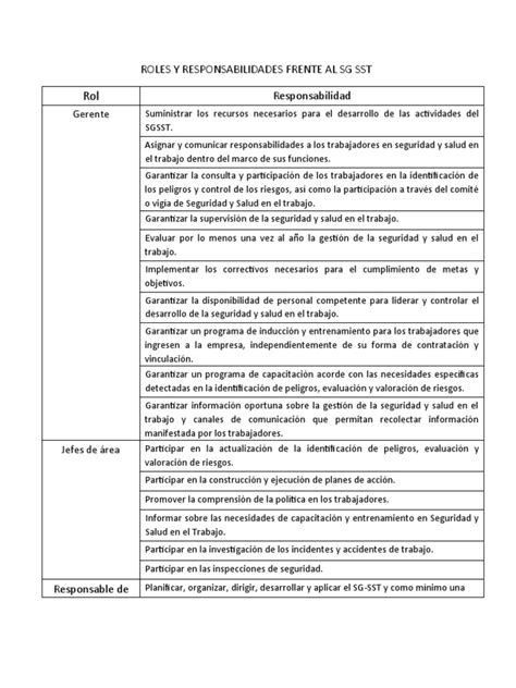 Roles Y Responsabilidades Frente Al Sg Sst Pdf Valores