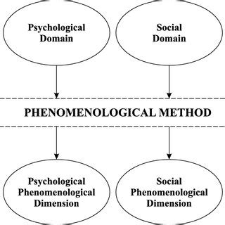 The Existential Analysis Of Bio Psycho Social Spiritual Dimensions